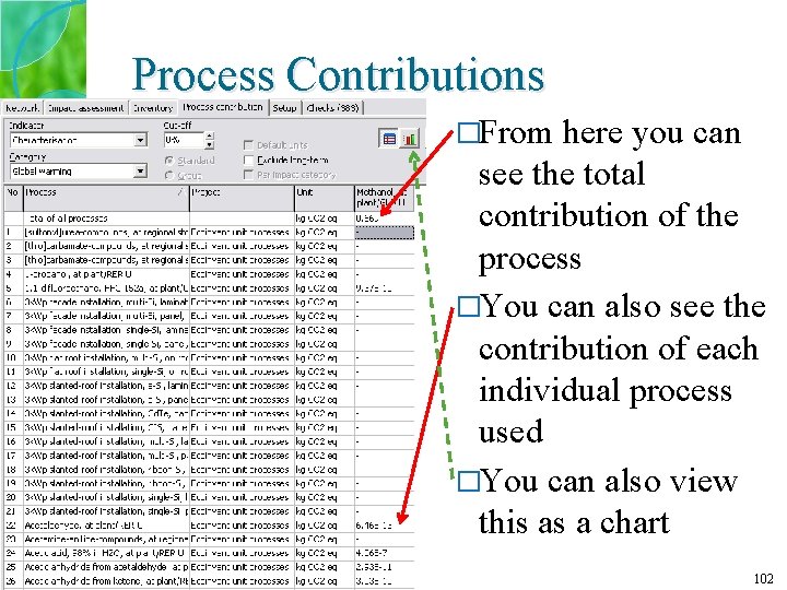 Process Contributions �From here you can see the total contribution of the process �You