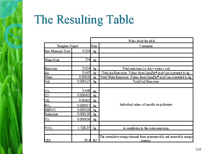 The Resulting Table Notes about the table Template Output Raw Materials Used Water Used
