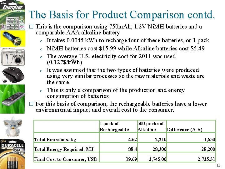 The Basis for Product Comparison contd. This is the comparison using 750 m. Ah,
