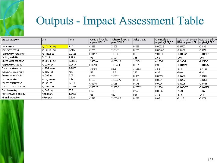 Outputs - Impact Assessment Table 153 