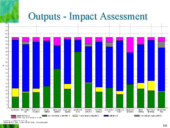 Outputs - Impact Assessment 160 