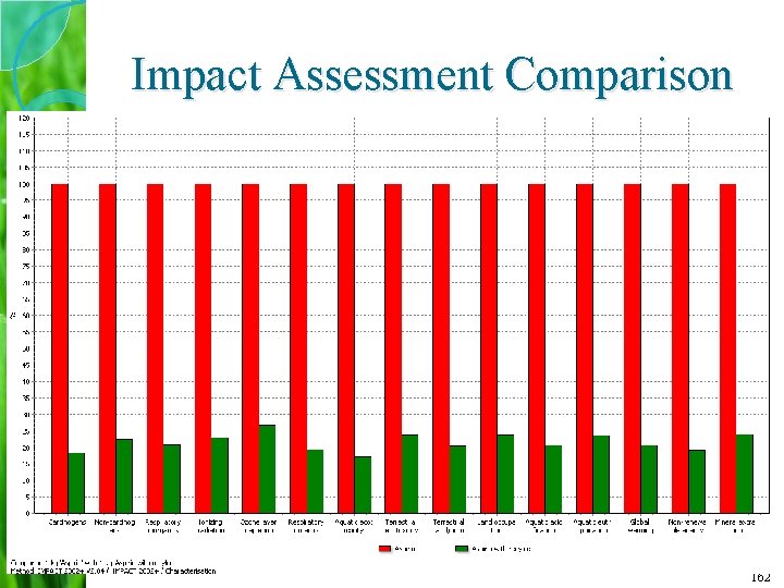 Impact Assessment Comparison 162 