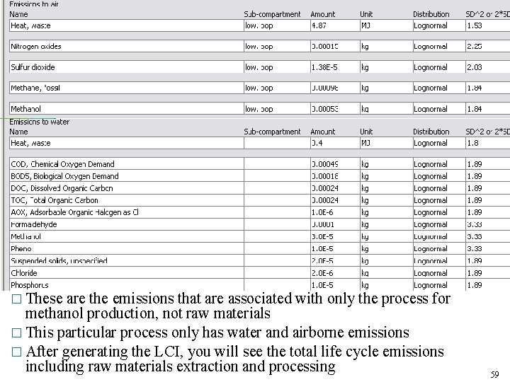 � These are the emissions that are associated with only the process for methanol