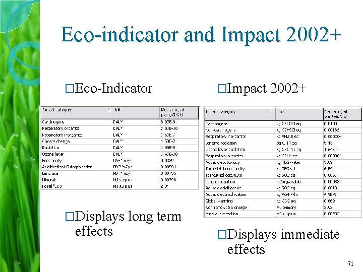 Eco-indicator and Impact 2002+ �Eco-Indicator �Impact 2002+ �Displays long term effects �Displays immediate effects