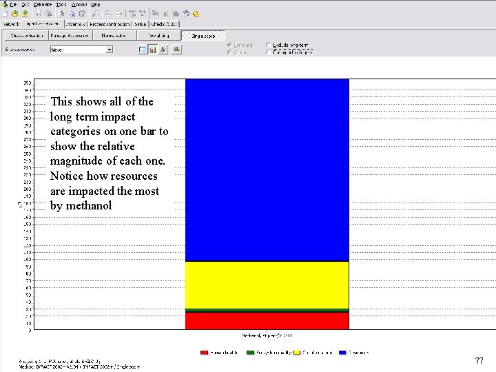 This shows all of the long term impact categories on one bar to show