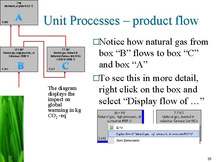 1 kg Methanol, at plant/GLO U 0. 669 A Unit Processes – product flow