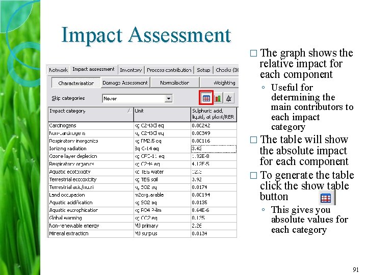 Impact Assessment � The graph shows the relative impact for each component ◦ Useful
