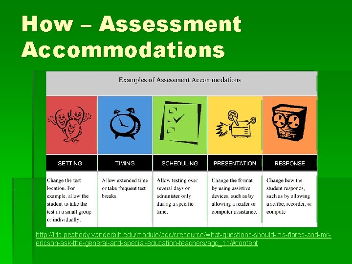 How – Assessment Accommodations http: //iris. peabody. vanderbilt. edu/module/agc/cresource/what-questions-should-ms-flores-and-mrericson-ask-the-general-and-special-education-teachers/agc_11/#content 