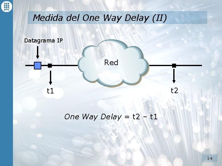 Medida del One Way Delay (II) Datagrama IP Red t 2 t 1 One Medida del One Way Delay (II) Datagrama IP Red t 2 t 1 One