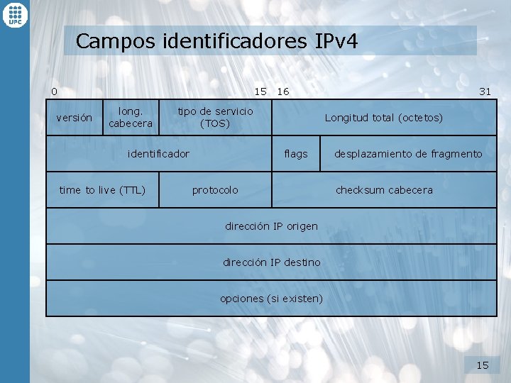Campos identificadores IPv 4 0 15 versión long. cabecera tipo de servicio (TOS) identificador Campos identificadores IPv 4 0 15 versión long. cabecera tipo de servicio (TOS) identificador
