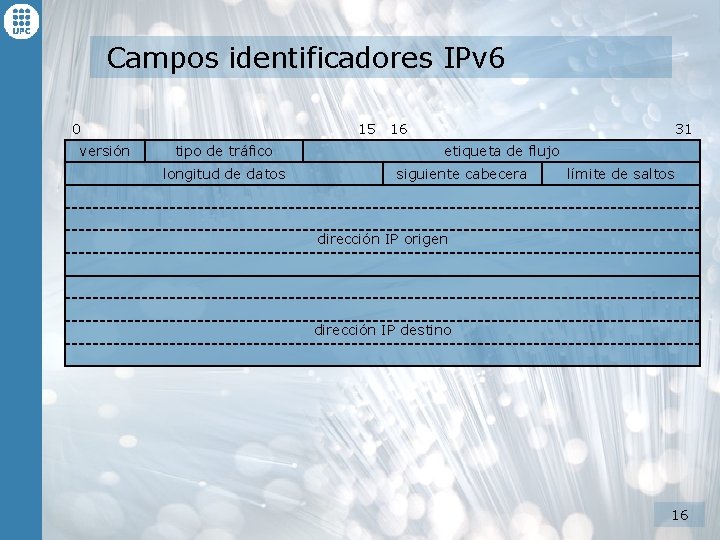 Campos identificadores IPv 6 0 versión 15 tipo de tráfico longitud de datos 16 Campos identificadores IPv 6 0 versión 15 tipo de tráfico longitud de datos 16
