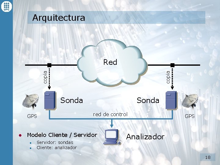 Arquitectura copia Red Sonda GPS l Sonda red de control Modelo Cliente / Servidor Arquitectura copia Red Sonda GPS l Sonda red de control Modelo Cliente / Servidor