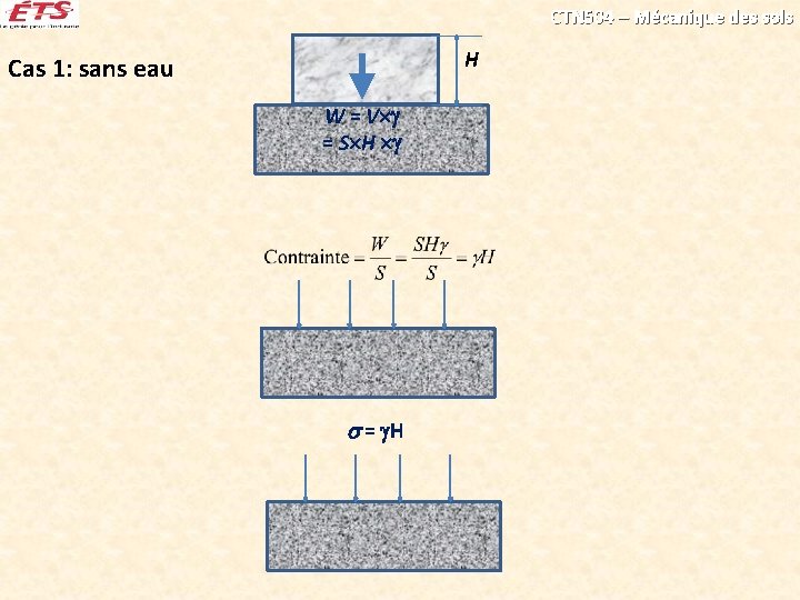 CTN 504 – Mécanique des sols H Cas 1: sans eau W = V