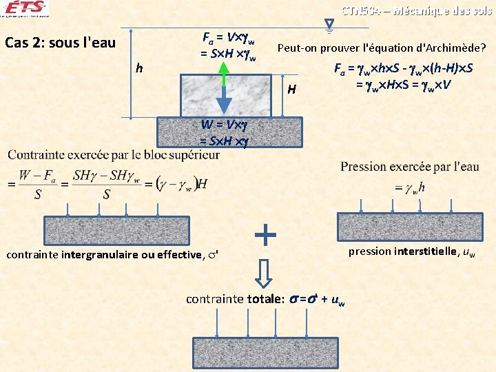 CTN 504 – Mécanique des sols Cas 2: sous l'eau h Fa = V