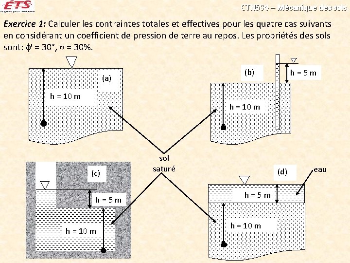 CTN 504 – Mécanique des sols Exercice 1: Calculer les contraintes totales et effectives