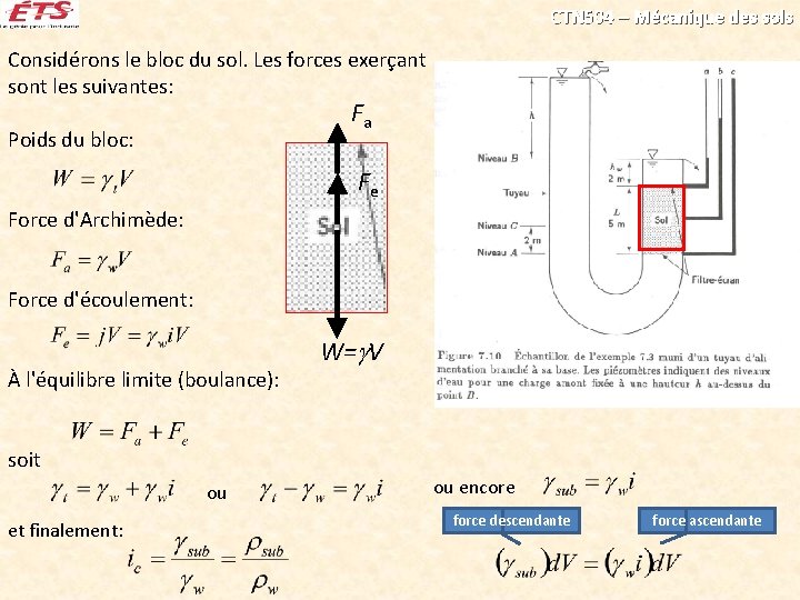 CTN 504 – Mécanique des sols Considérons le bloc du sol. Les forces exerçant