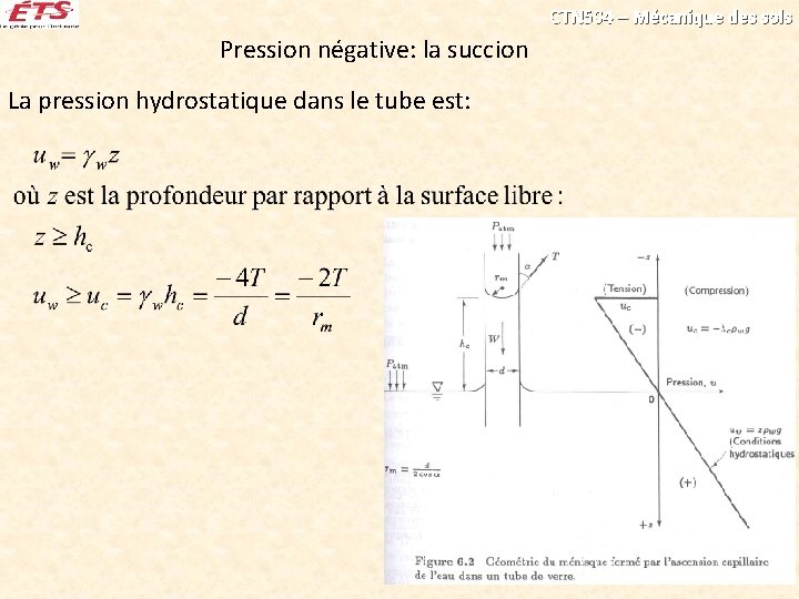 CTN 504 – Mécanique des sols Pression négative: la succion La pression hydrostatique dans