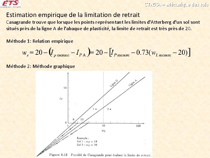 CTN 504 – Mécanique des sols Estimation empirique de la limitation de retrait Casagrande CTN 504 – Mécanique des sols Estimation empirique de la limitation de retrait Casagrande