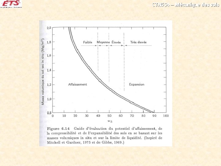 CTN 504 – Mécanique des sols CTN 504 – Mécanique des sols