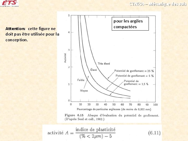 CTN 504 – Mécanique des sols Attention: cette figure ne doit pas être utilisée CTN 504 – Mécanique des sols Attention: cette figure ne doit pas être utilisée