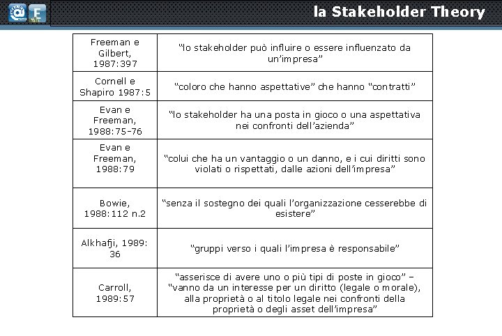 la Stakeholder Theory Freeman e Gilbert, 1987: 397 “lo stakeholder può influire o essere