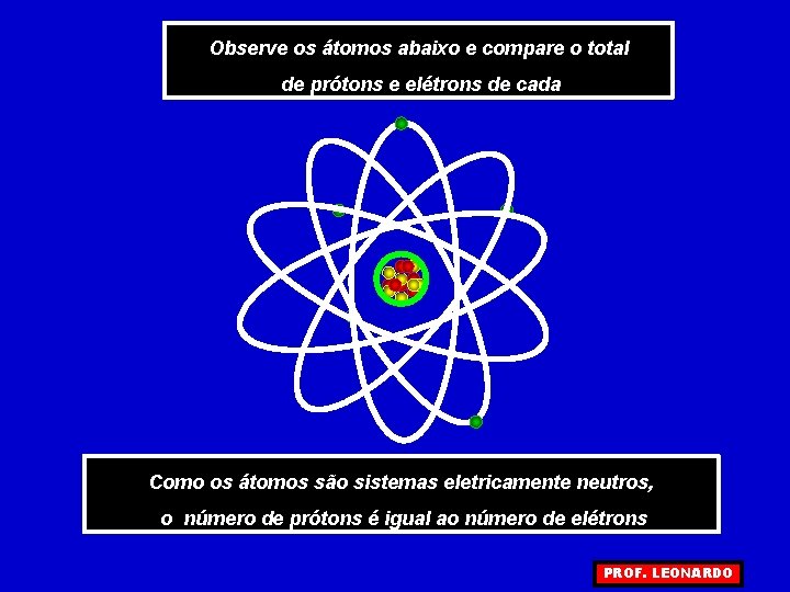 Observe os átomos abaixo e compare o total de prótons e elétrons de cada Observe os átomos abaixo e compare o total de prótons e elétrons de cada