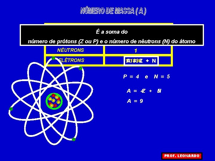 PARTÍCULAS MASSA É a soma do RELATIVA PRÓTONS 1 nêutrons (N) do átomo número PARTÍCULAS MASSA É a soma do RELATIVA PRÓTONS 1 nêutrons (N) do átomo número