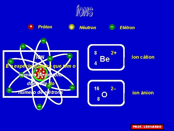 + Próton 0 – Nêutron Elétron – – – ÍON – 8 – É + Próton 0 – Nêutron Elétron – – – ÍON – 8 – É