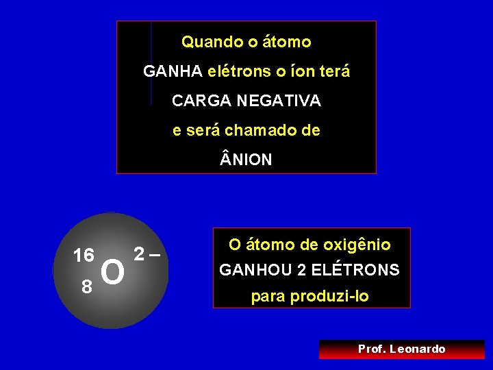Quando o átomo GANHA elétrons o íon terá CARGA NEGATIVA e será chamado de Quando o átomo GANHA elétrons o íon terá CARGA NEGATIVA e será chamado de