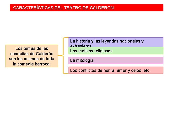  CARACTERÍSTICAS DEL TEATRO DE CALDERÓN Los temas de las comedias de Calderón son