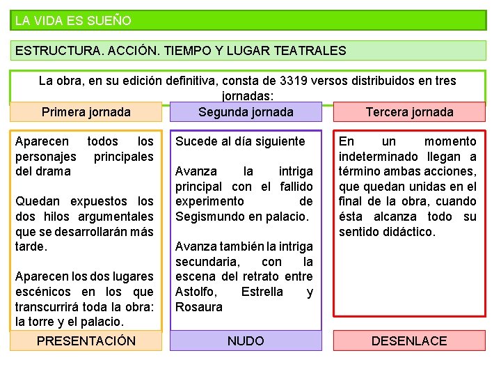 LA VIDA ES SUEÑO ESTRUCTURA. ACCIÓN. TIEMPO Y LUGAR TEATRALES La obra, en su