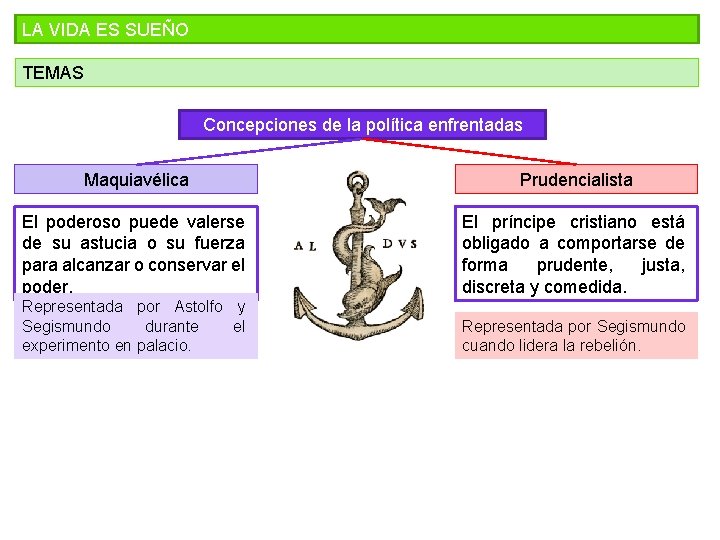 LA VIDA ES SUEÑO TEMAS Concepciones de la política enfrentadas Maquiavélica Prudencialista El poderoso