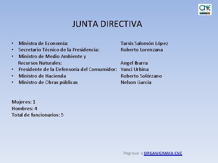 JUNTA DIRECTIVA • Ministra de Economía: • Secretario Técnico de la Presidencia: • Ministro