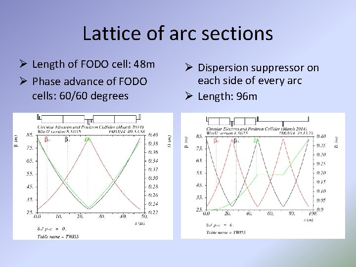 Lattice of arc sections Ø Length of FODO cell: 48 m Ø Phase advance