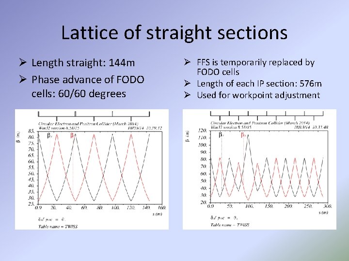 Lattice of straight sections Ø Length straight: 144 m Ø Phase advance of FODO