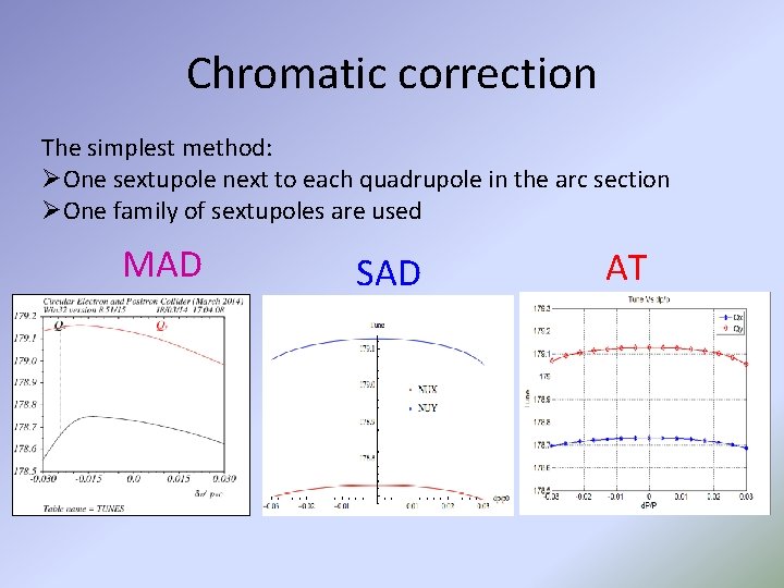 Chromatic correction The simplest method: ØOne sextupole next to each quadrupole in the arc