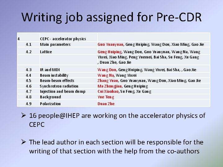 Writing job assigned for Pre-CDR 4 4. 1 CEPC - accelerator physics Main parameters