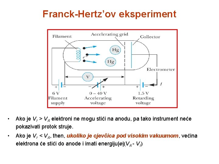 Franck-Hertz’ov eksperiment • Ako je Vr > VA elektroni ne mogu stići na anodu,