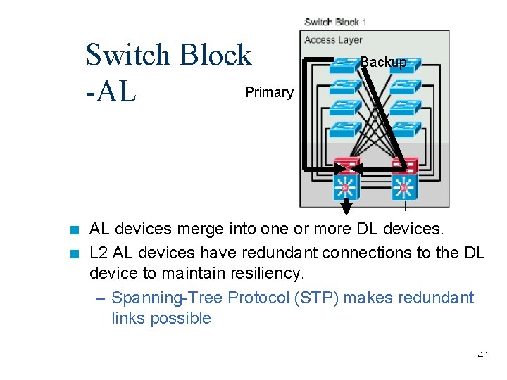 Switch Block Primary -AL n n Backup AL devices merge into one or more Switch Block Primary -AL n n Backup AL devices merge into one or more