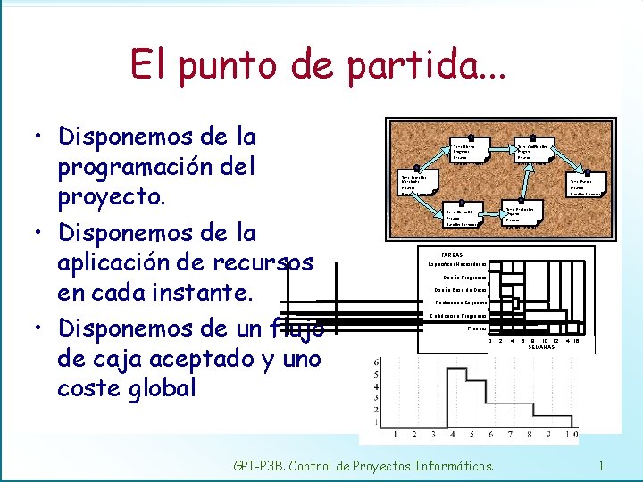 El punto de partida. . . • Disponemos de la programación del proyecto. •