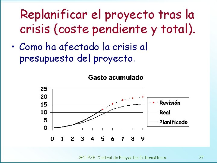 Replanificar el proyecto tras la crisis (coste pendiente y total). • Como ha afectado