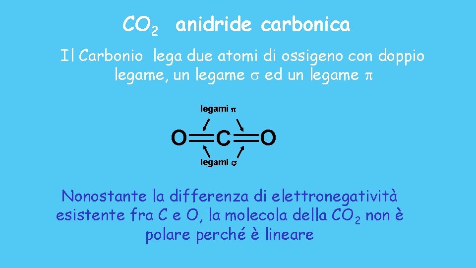 CO 2 anidride carbonica Il Carbonio lega due atomi di ossigeno con doppio legame,