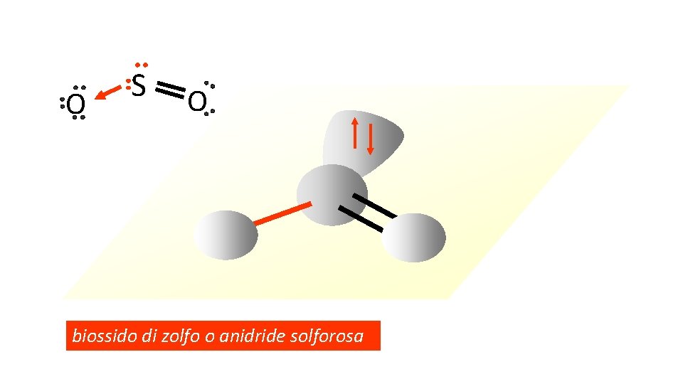 O S O biossido di zolfo o anidride solforosa 