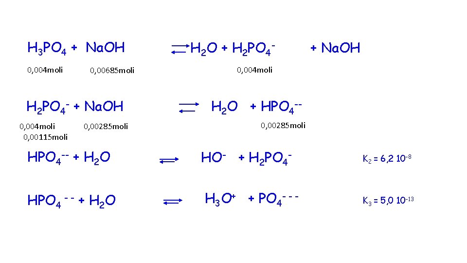 H 3 PO 4 + Na. OH 0, 004 moli 0, 00685 moli H