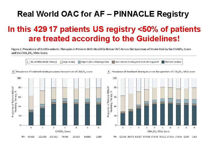Real World OAC for AF – PINNACLE Registry In this 429  17 patients US