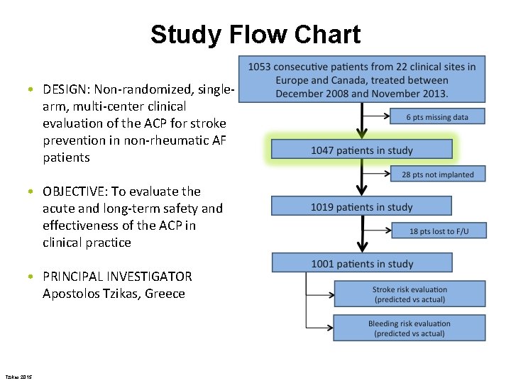 Study Flow Chart • DESIGN: Non-randomized, singlearm, multi-center clinical evaluation of the ACP for