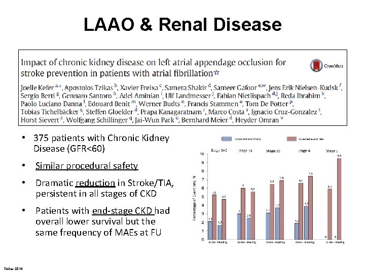 LAAO & Renal Disease • 375 patients with Chronic Kidney Disease (GFR<60) • Similar
