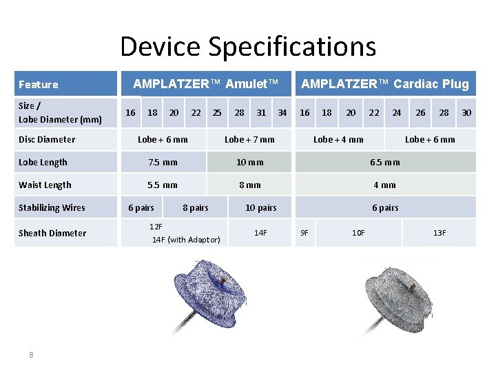 Device Specifications Feature Size / Lobe Diameter (mm) Disc Diameter AMPLATZER™ Amulet™ 16 18