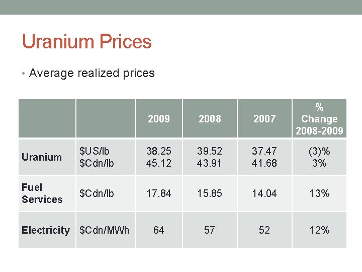 Uranium Prices • Average realized prices 2009 2008 2007 % Change 2008 -2009 Uranium