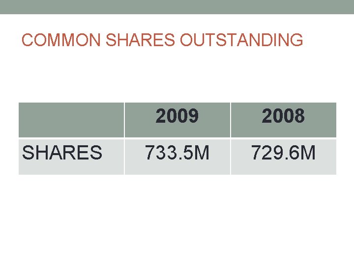 COMMON SHARES OUTSTANDING SHARES 2009 2008 733. 5 M 729. 6 M 